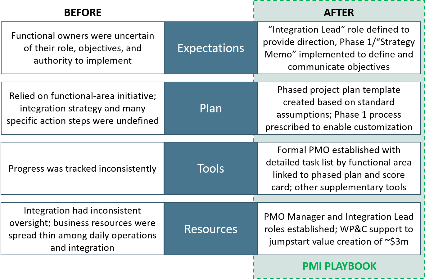 Case Study Growth Strategy Wilson Perumal & Company